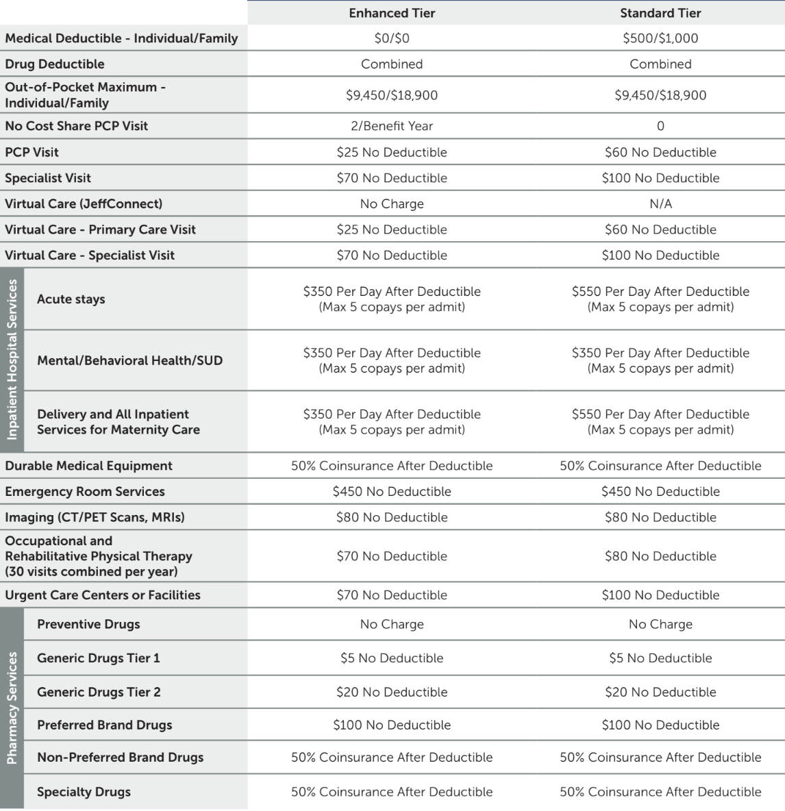 Jefferson Plans + $0 Deductible + Gold + HMO