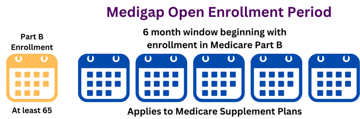 Medigap Open Enrollment Period