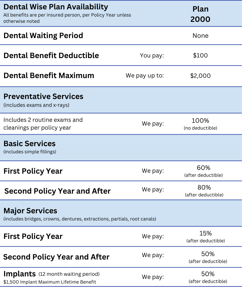 DentalWise Plan2000 Details