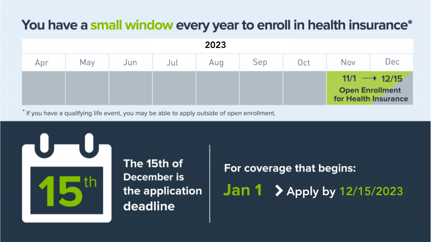 Medigap Open Enrollment Period-2